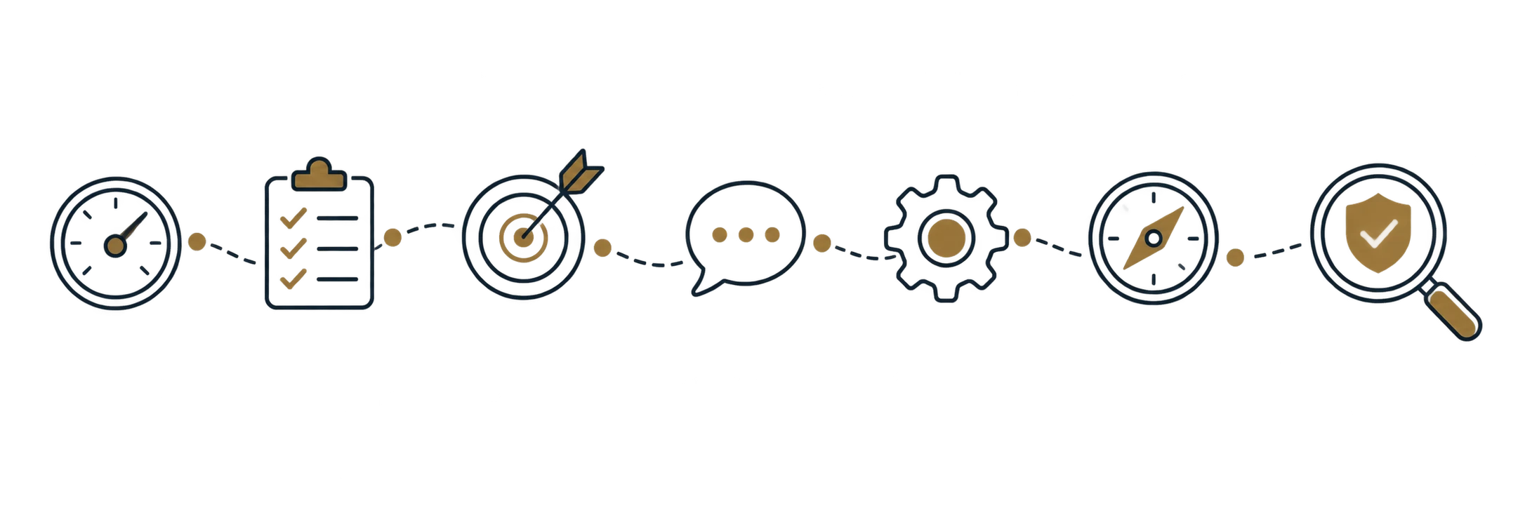 Diagnostic framework: assessment, planning, targeting, messaging, execution, measurement and validation